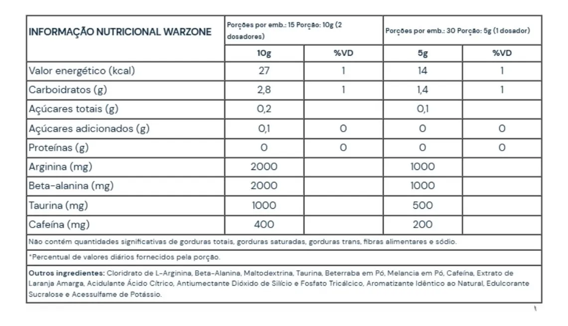 Pré-Treino War Zone - Imagem 2